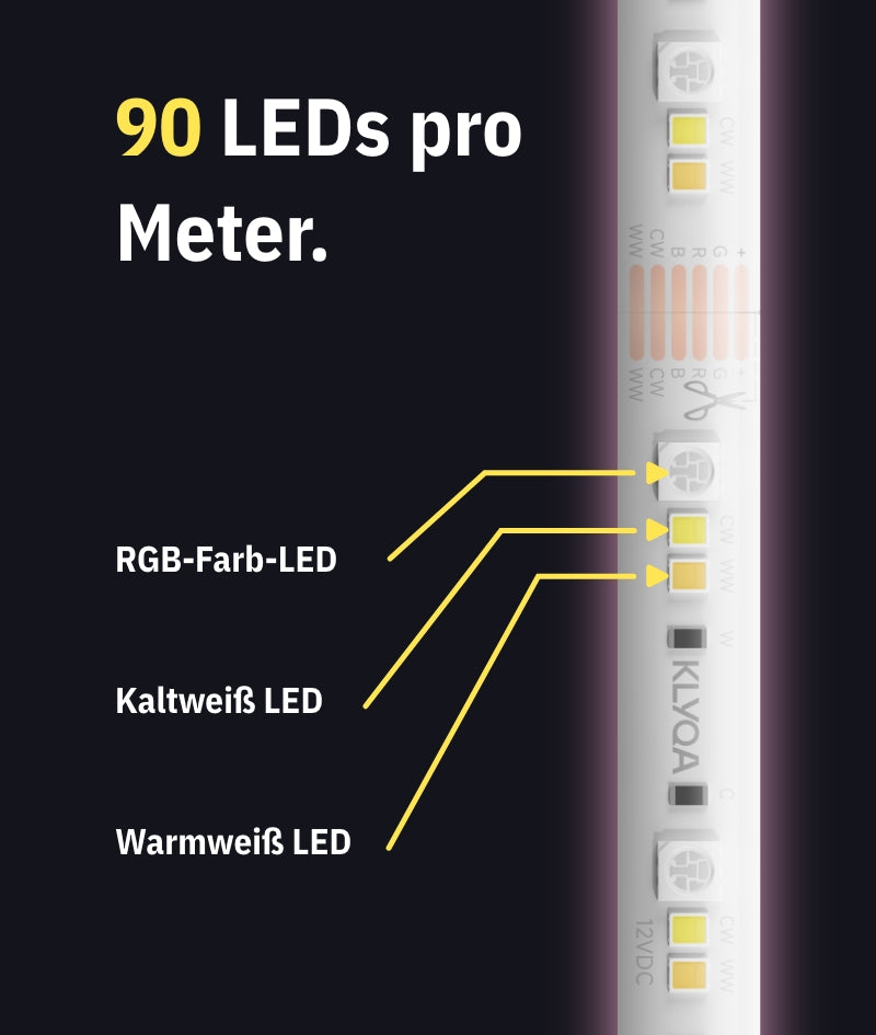 LED Strype Raum-Makeover-Paket