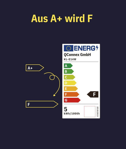 E14 White: Neue Energieeffizienzklasse