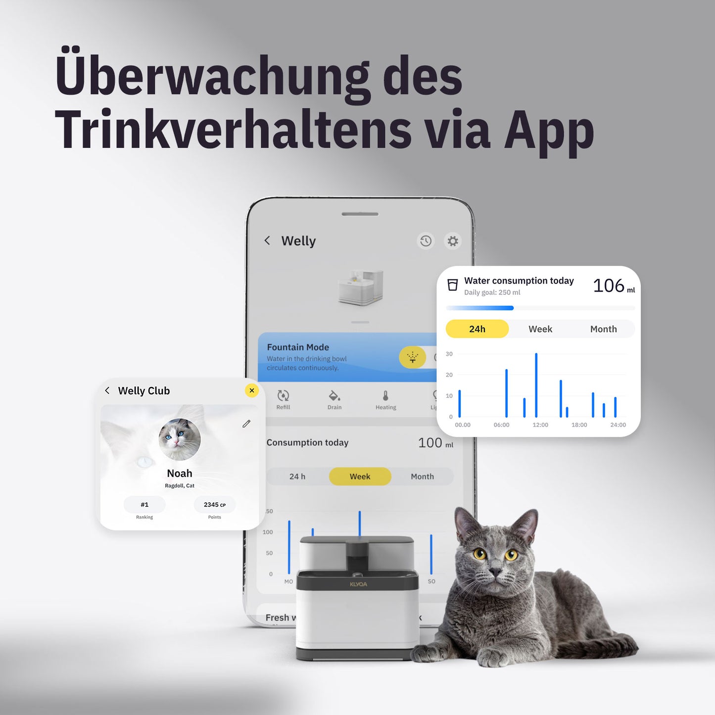 Welly – Smart Cat Drinking Fountain