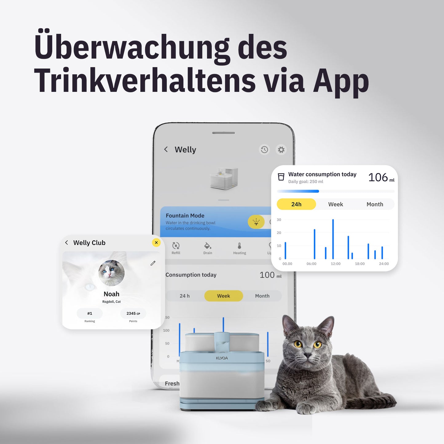 Welly – Smarter Katzen Trinkbrunnen