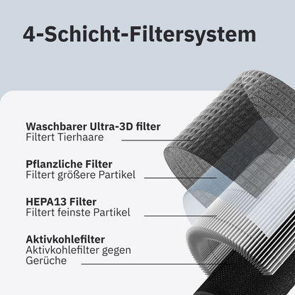 Air Klyna S air purifier